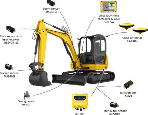 benefits of compact excavator service software|Leica iCON site excavator Expert Insight .